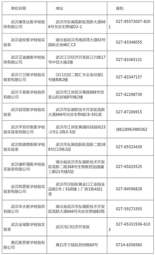 湖北省卫健委网站公示全省新冠病毒核酸检测机构
